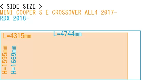 #MINI COOPER S E CROSSOVER ALL4 2017- + RDX 2018-